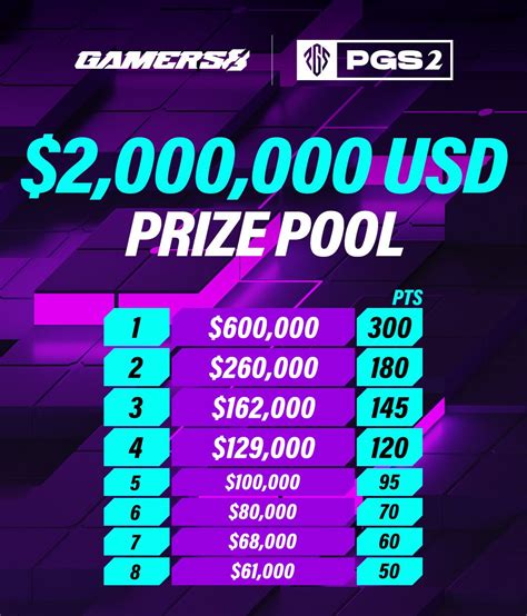 Prize Pool Distribution .